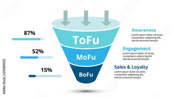 Fototapeta Vector sales funnel with arrows for marketing and startup business. Infographic template. Can be used for presentation slide. 3 steps, parts, options.