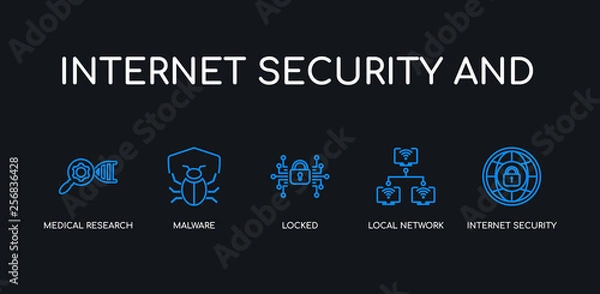 Fototapeta 5 outline stroke blue internet security, local network, locked, malware, medical research icons from internet security and collection on black background. line editable linear thin icons.