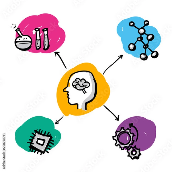 Fototapeta Mint gezeichnete Icons für Chemie Physik Informatik und Technik rund um Gehirn