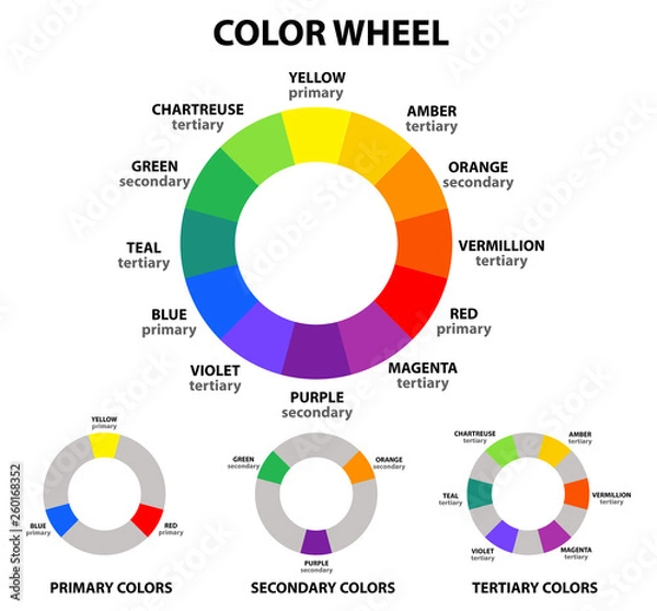 Obraz Color Wheel 