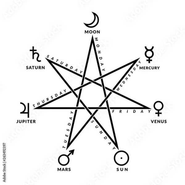 Fototapeta Astrological heptagram of planetary week according chaldean order