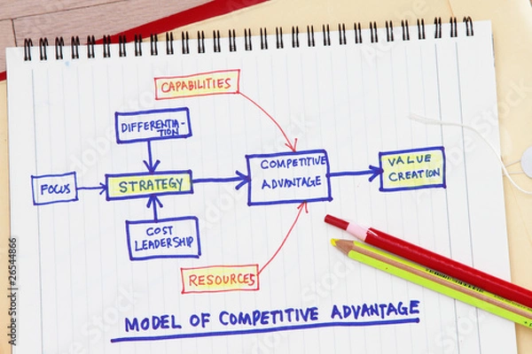 Obraz Value creation