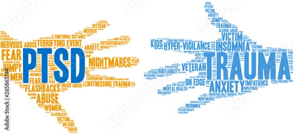 Obraz PTSD Brain Word Cloud