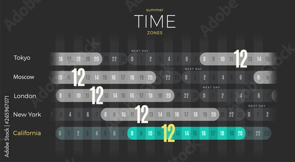 Fototapeta Time Zones diagram wall poster vector template
