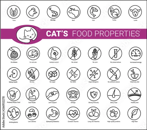 Fototapeta Cat's food properties icon set, vector. Thine line icons. Editable lines, EPS 10. Veterinarian properties. Meat and fish symbols: fish, shrimp, tuna, chicken, turkey, lamb and beef icons