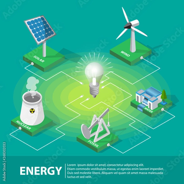 Fototapeta Isometric Electric power production and consumption composition with windmill solar cell nuclear fossil water panels and enormous light bulb vector illustration.