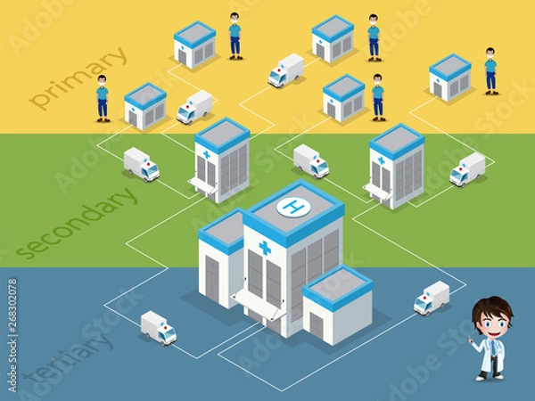 Fototapeta Medicine ambulance concept isometric style isolated on green background.