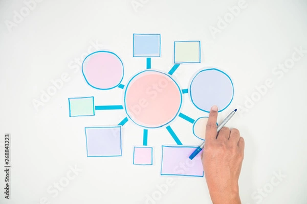 Fototapeta Business Process and workflow flowchart Strategy infographic diagram connection Design Planning Solution Concept Shapes Paper flat lay