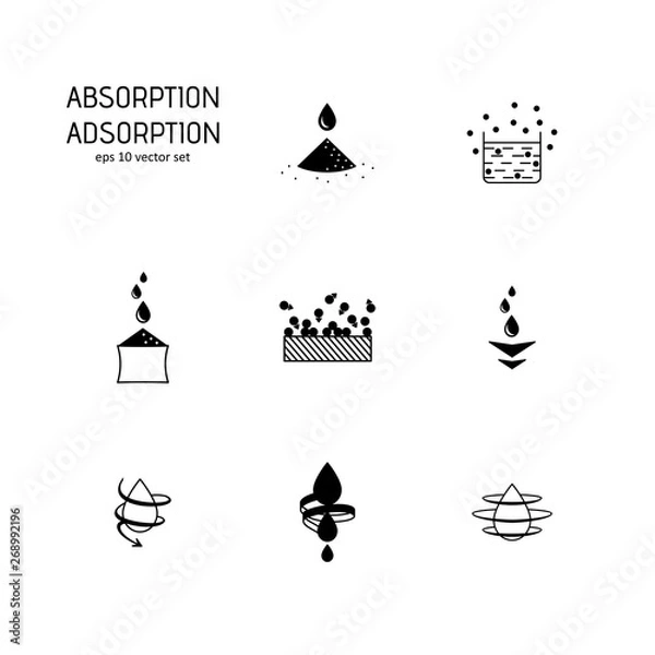 Obraz Absorption, adsorbation - vector icon set.