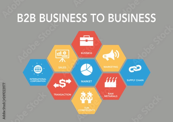 Obraz B2B Busıness To Busıness Icon Concept