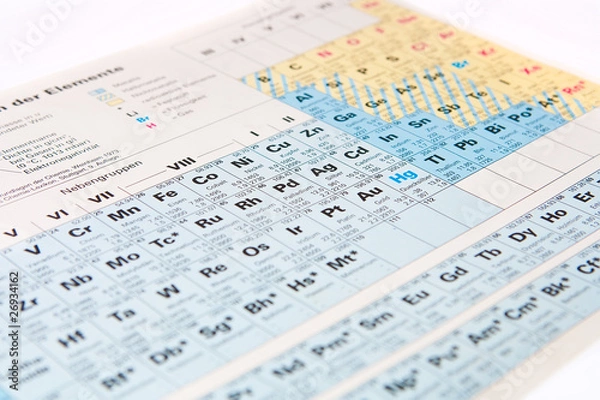 Obraz Periodensystem der Elemente