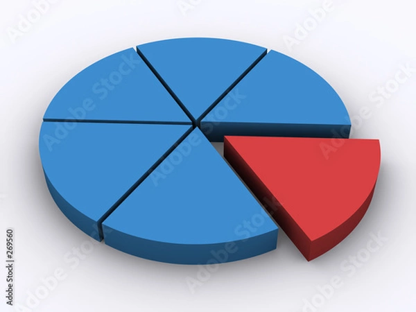 Obraz pie chart
