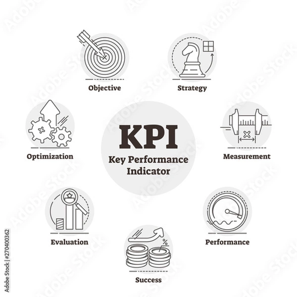 Fototapeta KPI or key performance indicator outlined measurement vector illustration.