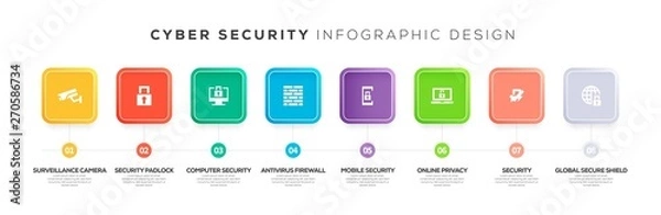Fototapeta CYBER SECURITY INFOGRAPHIC CONCEPT