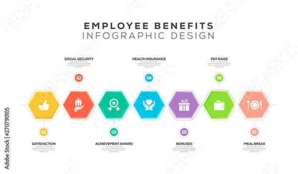 Fototapeta EMPLOYEE BENEFITS INFOGRAPHIC DESIGN