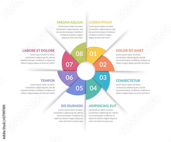 Obraz Circle Diagram - Eight Elements