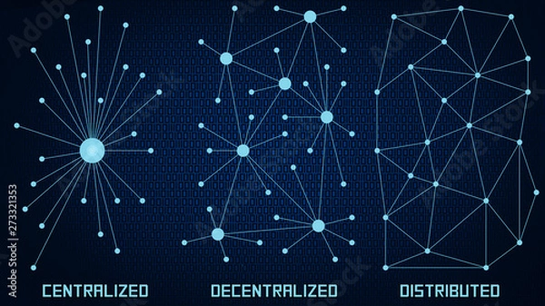 Fototapeta In Blockchain industry Centralized vs. Decentralized vs. Distributed differences illustrated