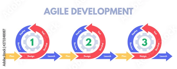 Obraz Agile development methodology. Software developments sprint, develop process management and scrum sprints. Pictogram infographic, business diagram or data strategy diagram vector illustration