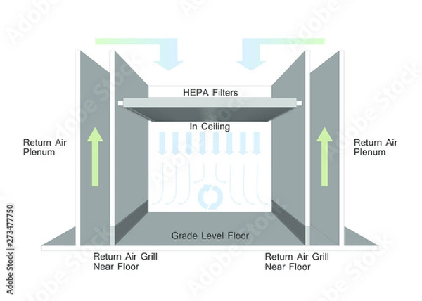 Obraz Unidirectional Flow - Cleanroom Airflow Design