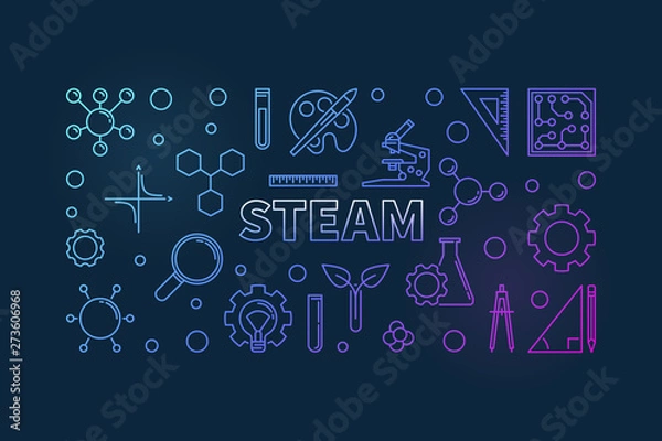 Fototapeta Science, Technology, Engineering, the Arts and Mathematics or STEAM vector colored linear horizontal illustration on dark background