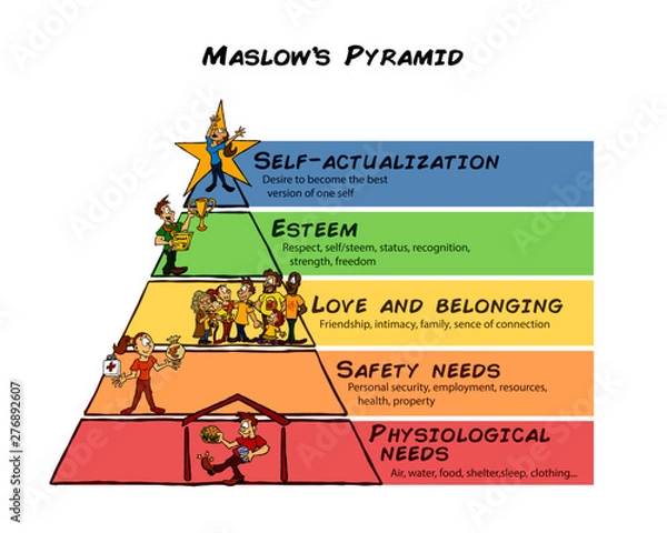 Obraz Psychological needs pyramid Maslow