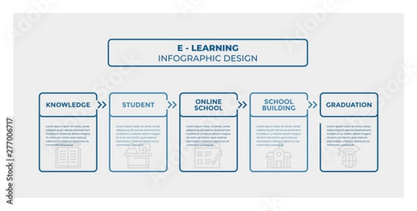 Fototapeta E - Learning infographic design. Timeline with 5 steps, options, squares. Vector template