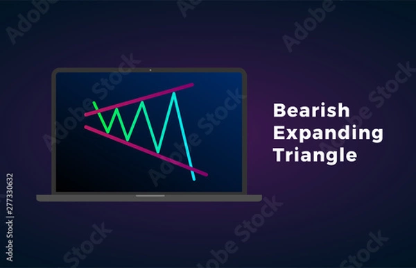 Fototapeta Bearish Expanding Triangle pattern figure technical laptop analysis. Vector stock and cryptocurrency exchange graph, forex analytics and trading market chart flat vector icon.