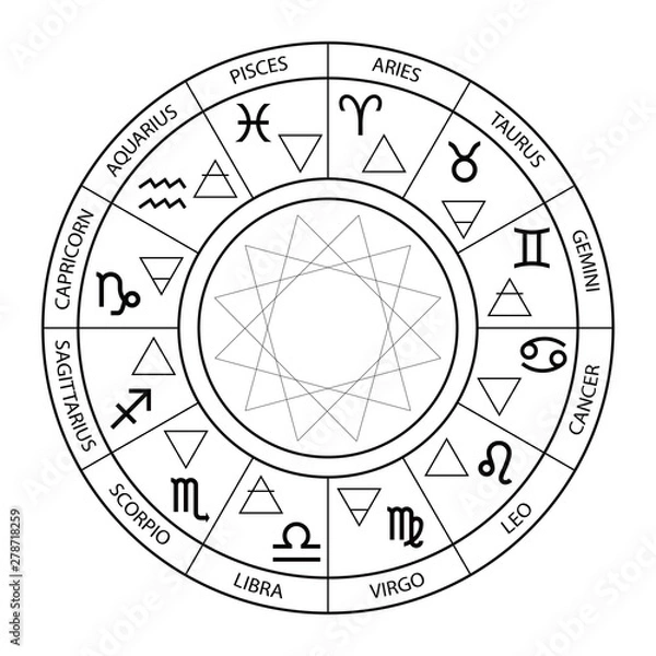 Obraz Vector graphics astrology set. A simple geometric representation of the zodiac signs and four elements in circle.  Isolated illustration on white background. Ancient geometry. Mystical sense