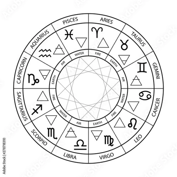 Obraz Vector graphics astrology set. A simple geometric representation of the zodiac signs and four elements in circle.  Isolated illustration on white background. Ancient geometry. Mystical sense