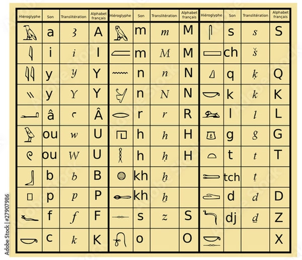 Obraz Hiéroglyphe