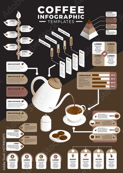 Obraz Coffee Infographic Templates. coffee Infographic bundle. Coffee mug illustration