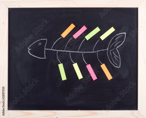 Obraz fish diagram