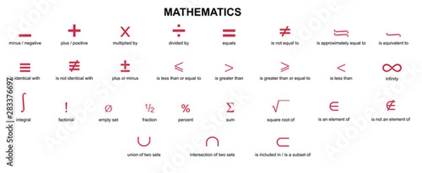 Obraz Lateksowe symbole matematyczne symbole matematyczne lateksu z nazwą na białym tle na białym tle ilustracji wektorowych