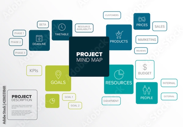 Fototapeta Mindmap Inforgraphic Layout
