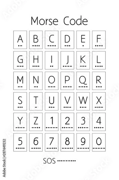 Obraz International Morse Code with latin alphabet and numerals.