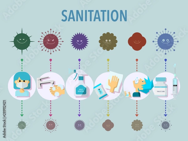 Obraz ウイルスと感染症予防策のイラストセット