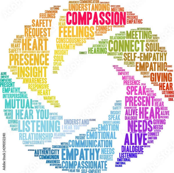 Obraz Compassion Word Cloud on a white background. 