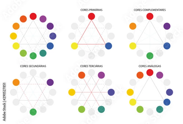 Obraz Circulo Cromatico