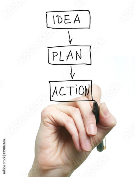 Obraz Idea, plan, action