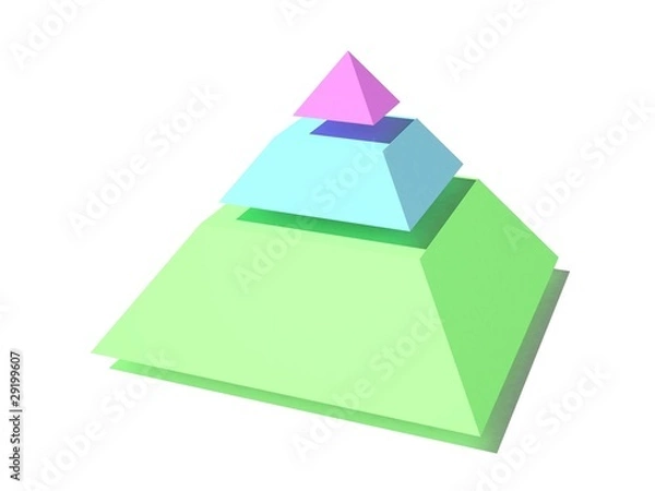 Obraz Pyramid chart