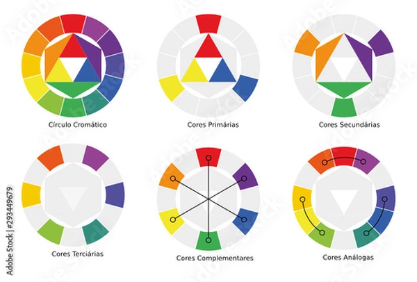 Fototapeta Chromatic circle top