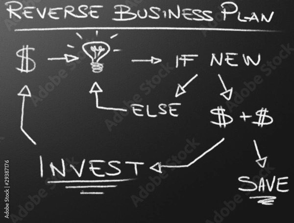 Fototapeta Reverse Business Plan