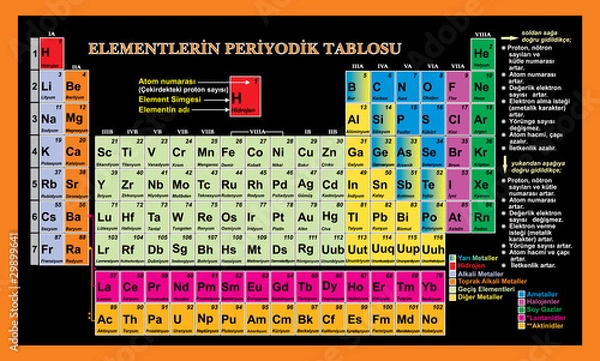 Obraz türkçe periyodik cetvel