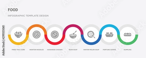 Fototapeta 7 filled icon set with colorful infographic template included dumpling, fortune cookie, winter melon soup, bean soup, hainanese chicken, wonton noodles, fried tofu curd balls icons