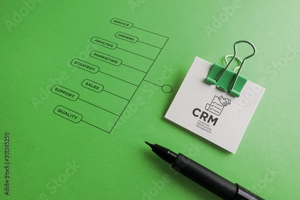 Fototapeta CRM - Customer Relationship Managament - icon with keywords