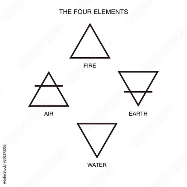 Obraz Vector illustration of four elements: air, earth, fire and water with titles on a white background. Wiccan divination, ancient occult symbols, geometry. Mystical sense. Alchemy icons.  Pictograph 