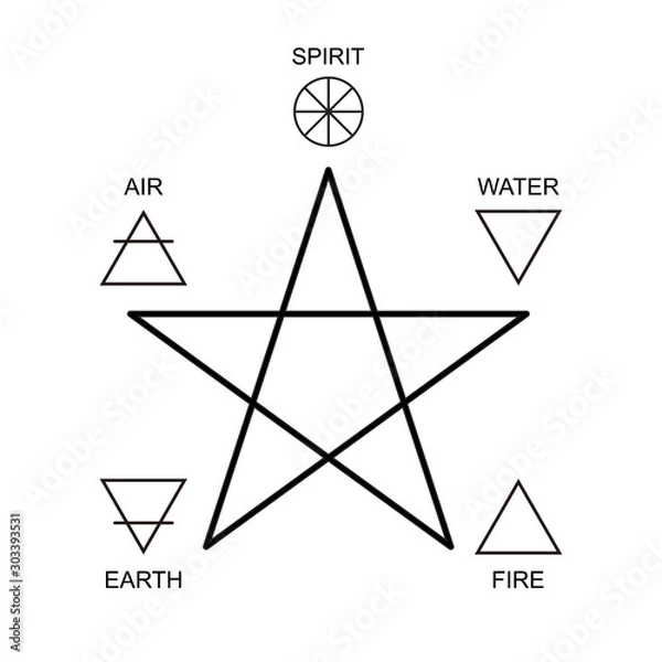 Obraz Vector illustration. Pentagram icon with five elements : Spirit , Air, Earth, Fire and Water. Icons of alchemy and sacred geometry. Mystical sense. Wiccan divination, ancient occult symbol. Pictograph