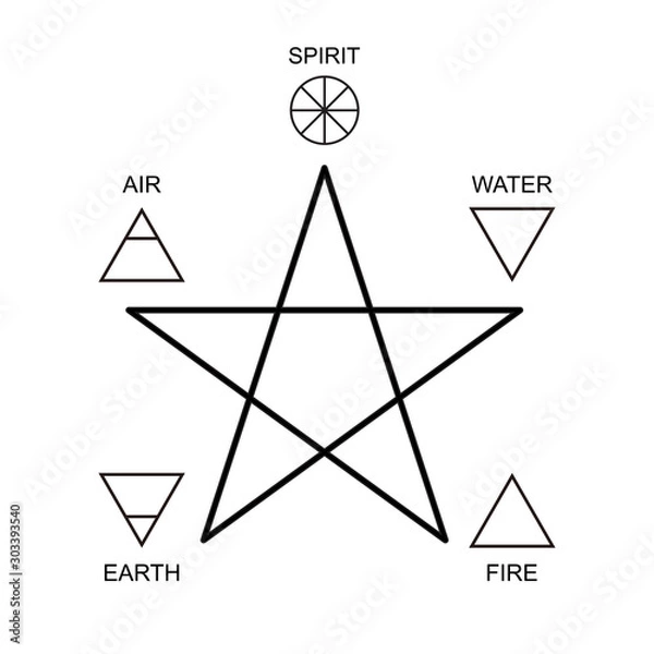Obraz Vector illustration. Pentagram icon with five elements : Spirit , Air, Earth, Fire and Water. Icons of alchemy and sacred geometry. Mystical sense. Wiccan divination, ancient occult symbol. Pictograph