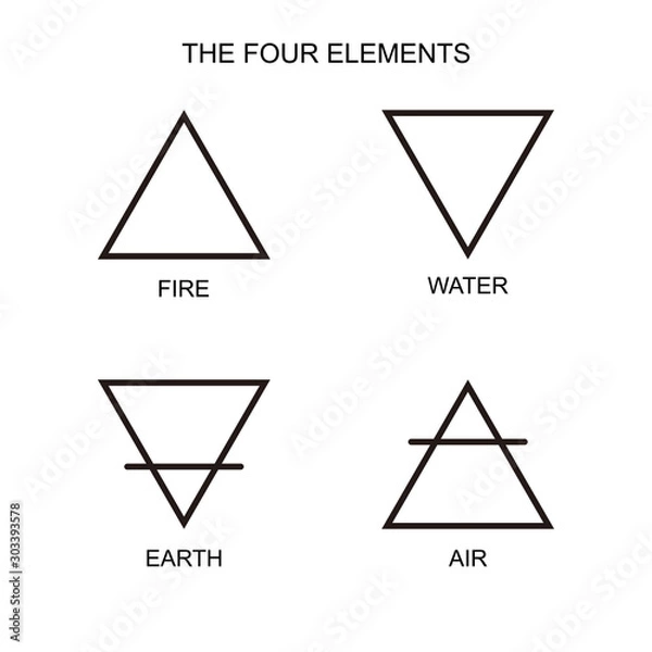 Obraz Vector illustration of four elements: air, earth, fire and water with titles on a white background. Wiccan divination, ancient occult symbols, geometry. Mystical sense. Alchemy icons.  Pictograph 