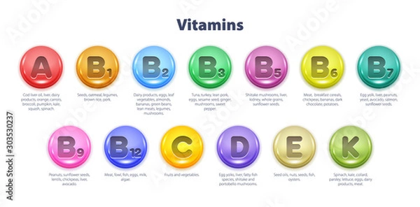 Fototapeta Ilustracja wektorowa tabeli niezbędnych witamin.